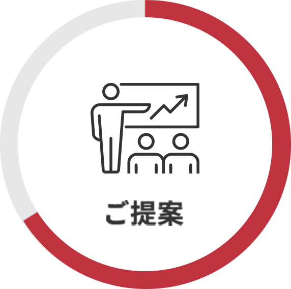 海外販売チャネル診断の流れSTEP2