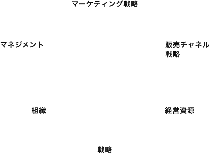 チャートイメージ